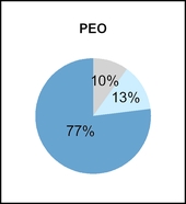 peopiechart2017.jpg